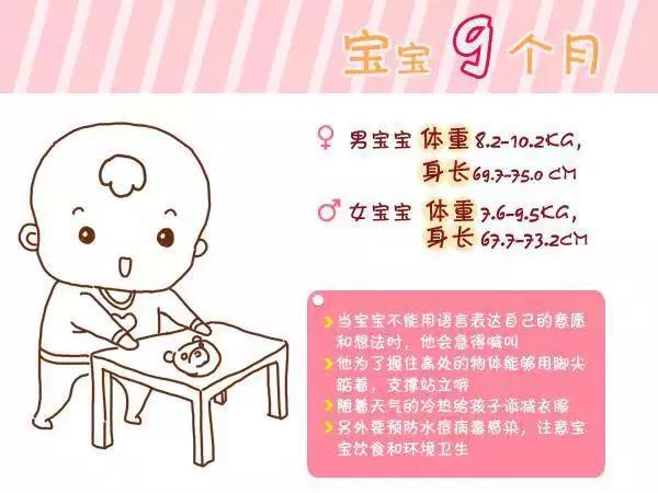                     宝宝生长指标参考，从1周到6岁，果断收藏！