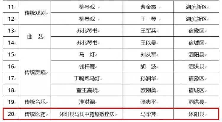 江苏沭阳人口有多少_宿迁2021七普人口统计 泗阳 泗洪人口都下降 表示怀疑