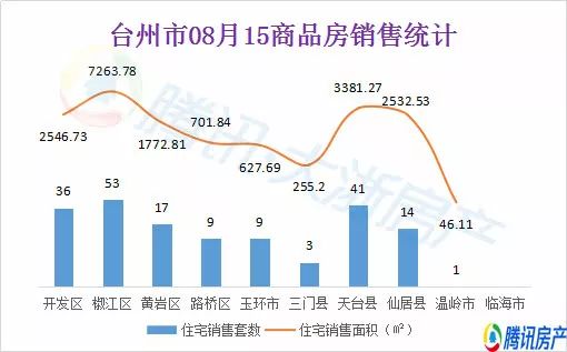 台州天台GDP21年_台州的城市性格与市民性格