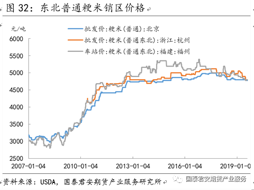 【投资手册】粳米期货投资手册(图26)