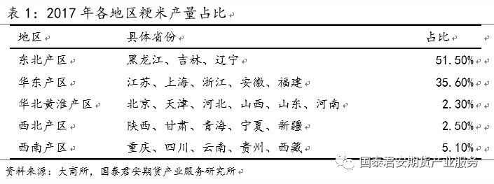 【投资手册】粳米期货投资手册(图9)