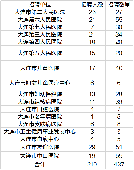 大连护士招聘_大连爱尔眼科医院招聘信息(2)