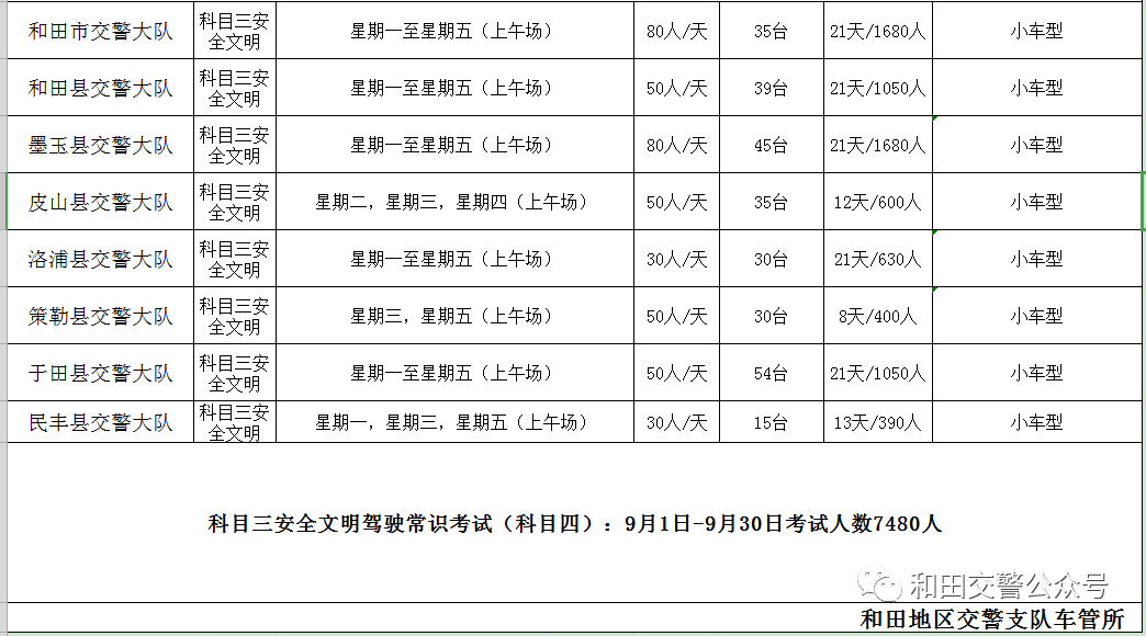 和田市人口有多少_有多少人和田章同名同姓(3)