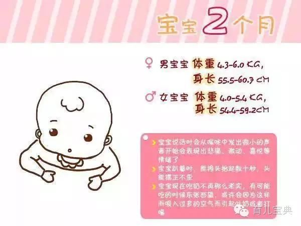                     宝宝生长指标参考，从1周到6岁，果断收藏！