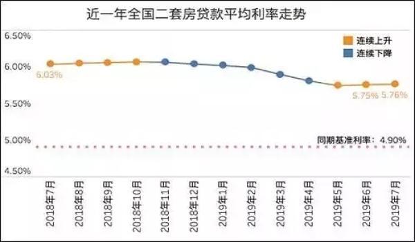 gdp是下降好还是涨好_迎战GDP是触底还是反弹我们看好先涨后跌(3)