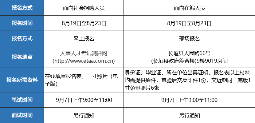 长垣各镇人口_长垣市(3)