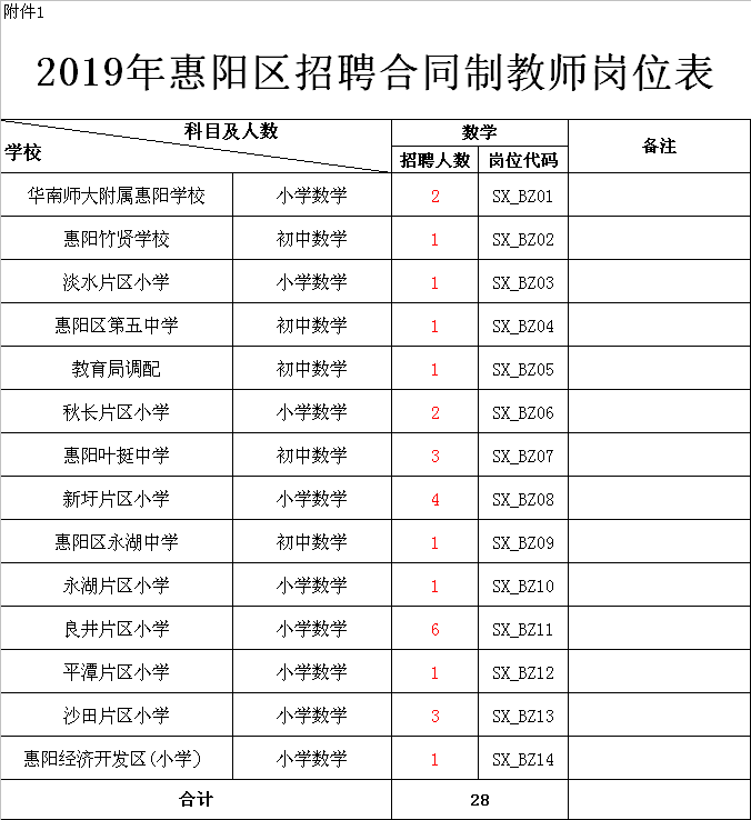 惠阳招聘信息_惠阳义工团 2020年招聘信息 工资待遇怎么样 简介 地址电话(2)