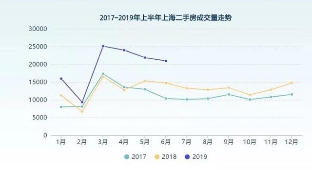 上海人口2019年变化_中国人口近100年变化(3)