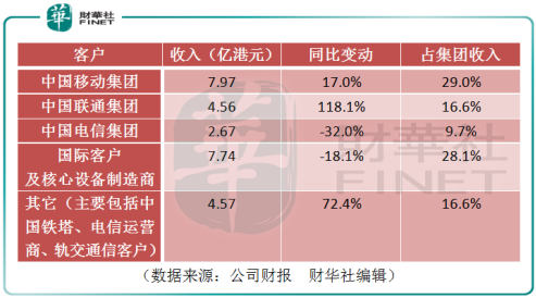 5g网络覆盖全国4g还能用吗 dcad56b85ec5485cb621350dd10b7f25.png
