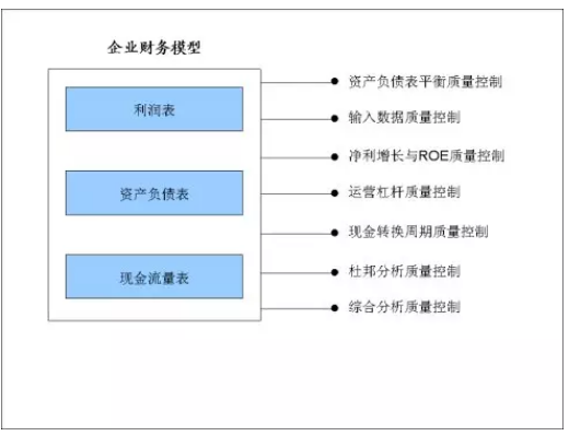 资产负债表的作用包括揭示经济资源总量(3)