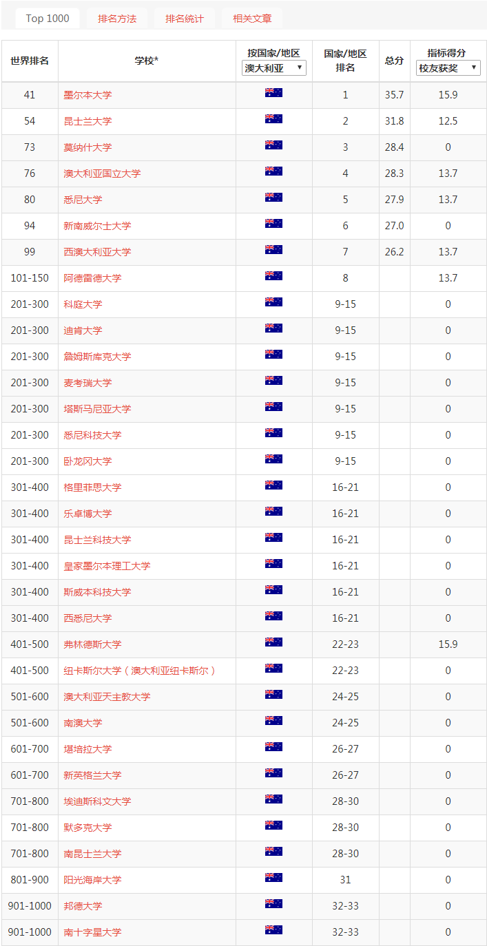 上海交通大学专业排名_上海交通大学(2)