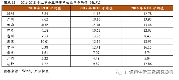 无锡上市公司市值超过gdp_无锡板块 市值首超GDP(2)