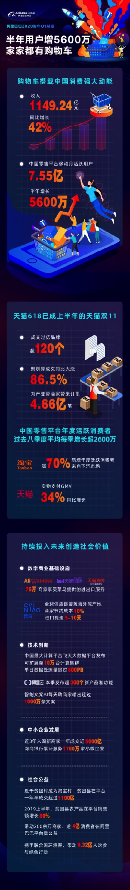 中国的gdp靠什么_一季度GDP增速,盘锦全国第七！靠什么？