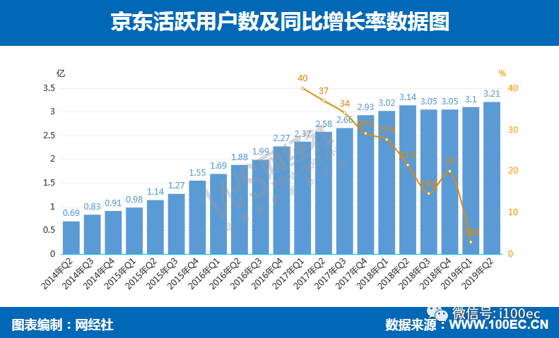 京东创造多少gdp_一季度GDP同比增8.1