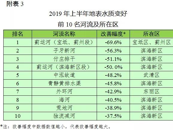 静海有多少人口2019(2)