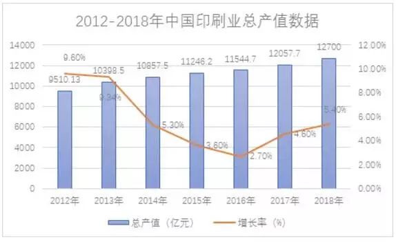 中国 人均产值_中国畜牧业占农业产值(2)