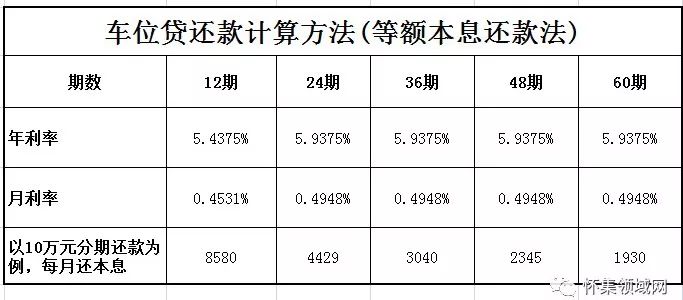 银行收取的利率算gdp吗_银行利率(2)