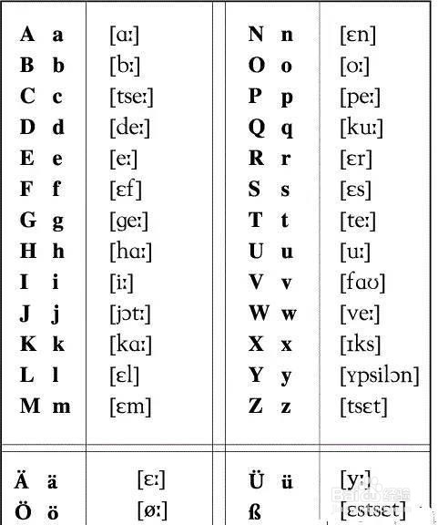 简谱字母表_拼音字母表(2)