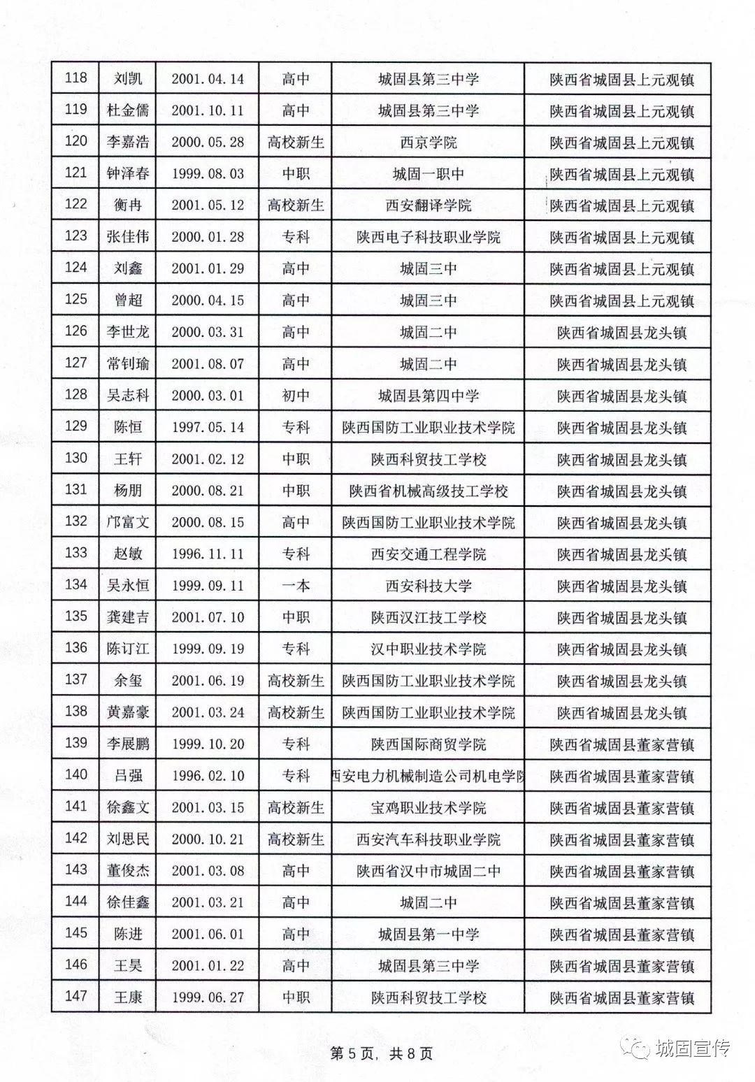 陕西城固现有多少人口_陕西城固黑老大陈凯