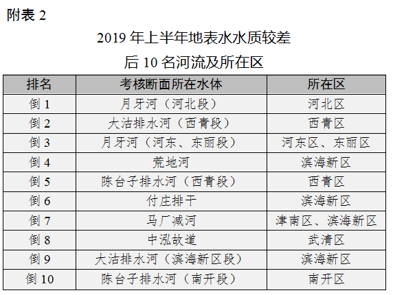 静海有多少人口2019(2)