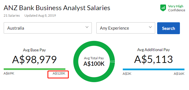 google中国公司年薪 e120cee9786e48ee85526e4f631d305a.png