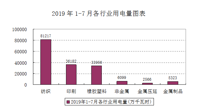 苍南县2021年gdp