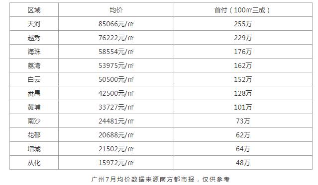 广州搭怎么收费_广州塔怎么画(2)