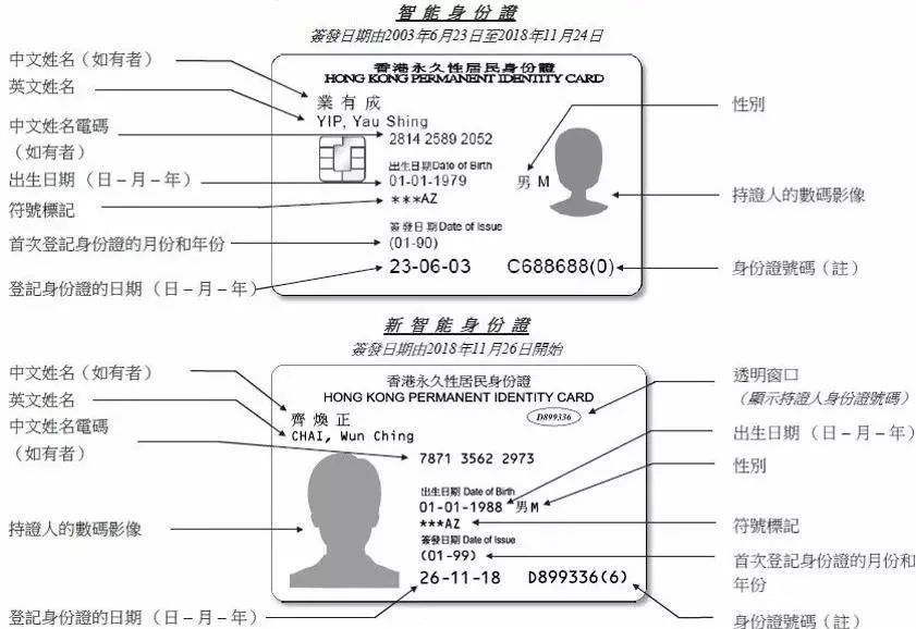 如何验证中国香港公民身份证号码的真实性?
