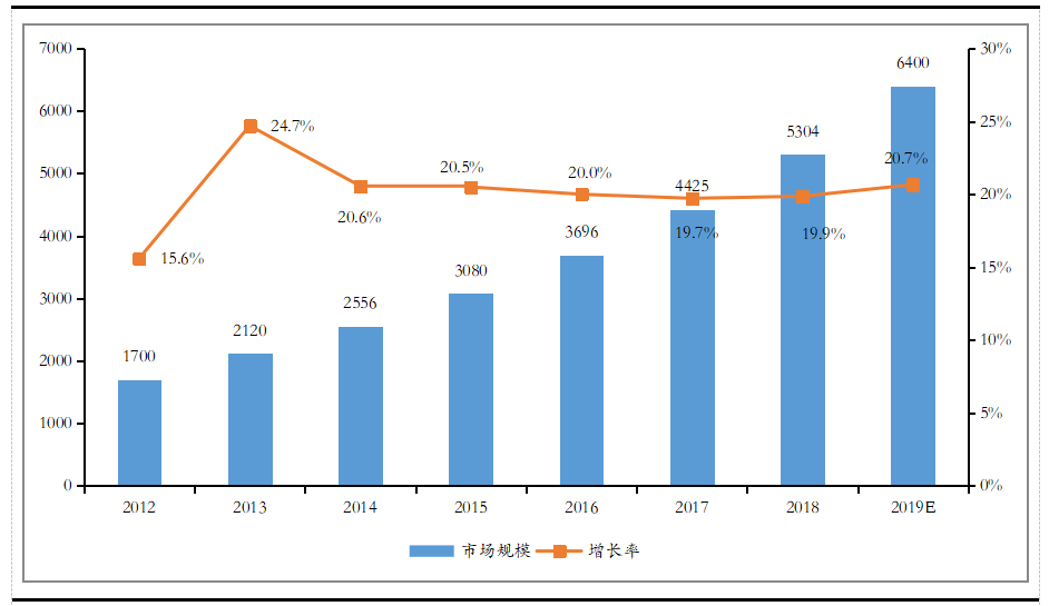 兴业县人口_兴业县第七次全国人口普查主要数据公报