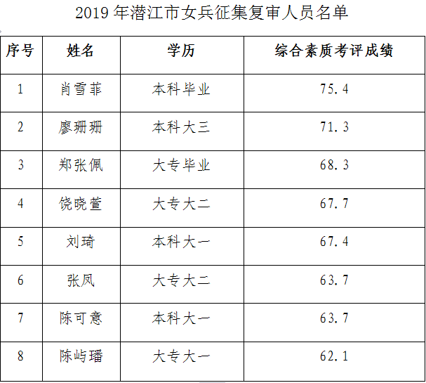 潜江市黑红人口_潜江市地图