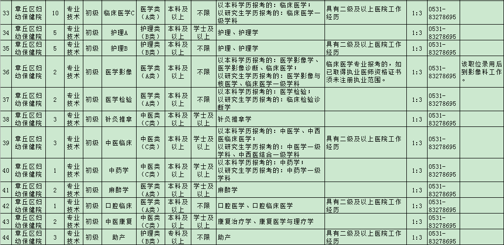 章丘区区内常住人口多少_章丘区人民医院(2)