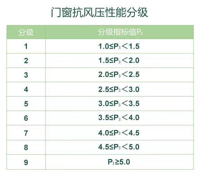 别总让台风来帮你检验家里门窗的抗风压性能了