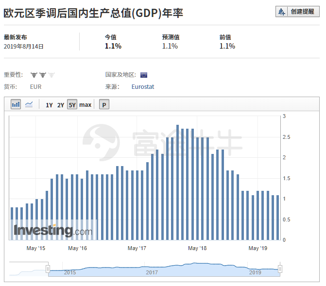 购买债券公司计入GDP吗_广东统计局再度公告 2016深圳GDP达20078.58亿,首超广州(2)