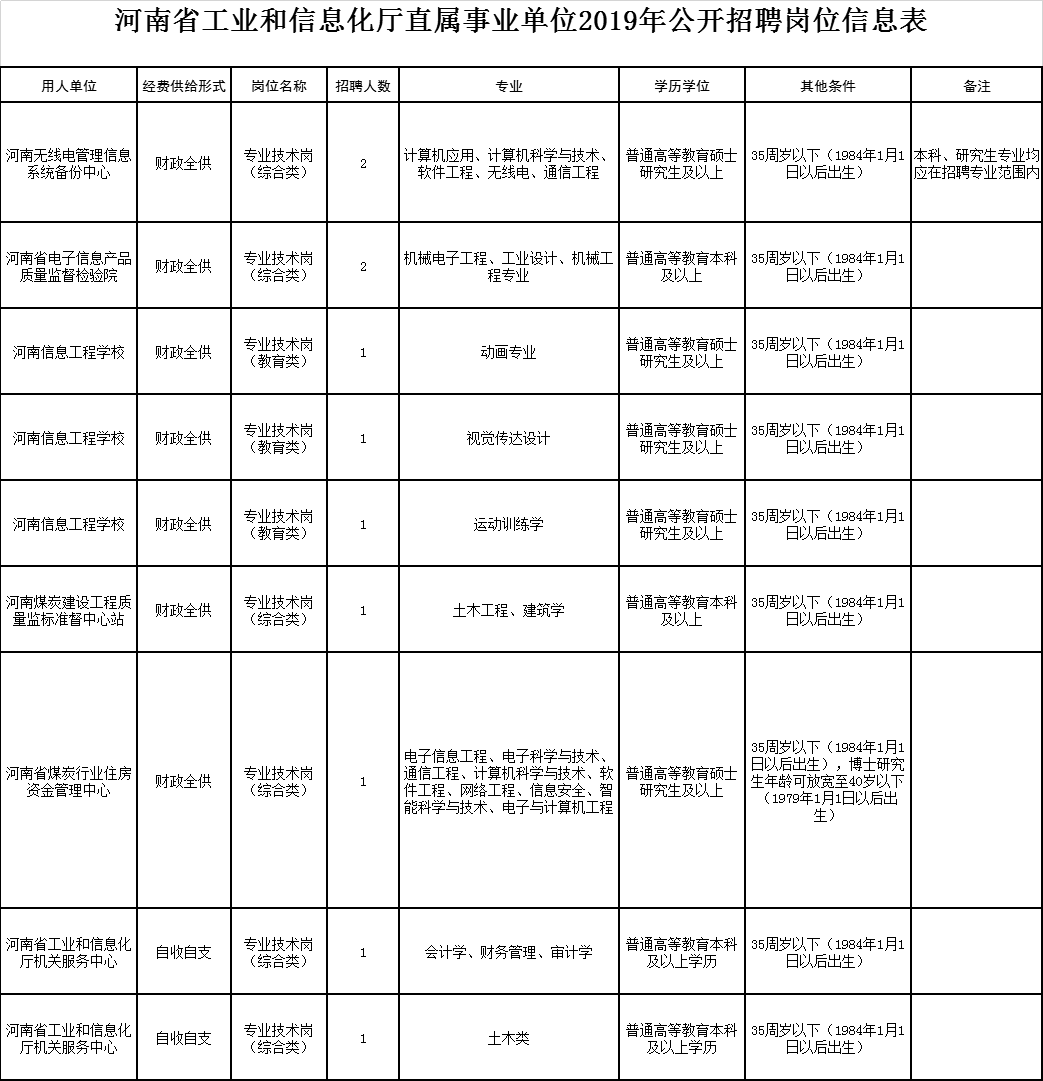 陕西省人口信息化管理_陕西省人口普查统计图