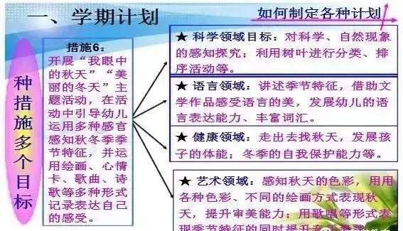 幼儿园学期计划,月计划,周计划,日计划要怎么写?_目标