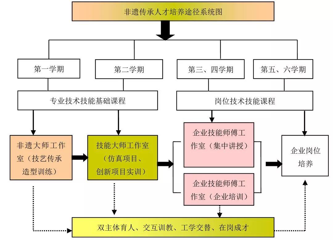 非徒适人口(3)