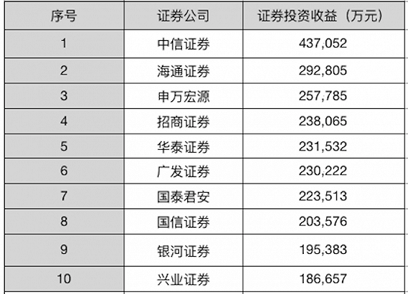 华泰证券排名_华泰证券(2)
