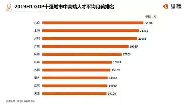 北京gdp会超过东京吗_数字里的东京与北京(3)