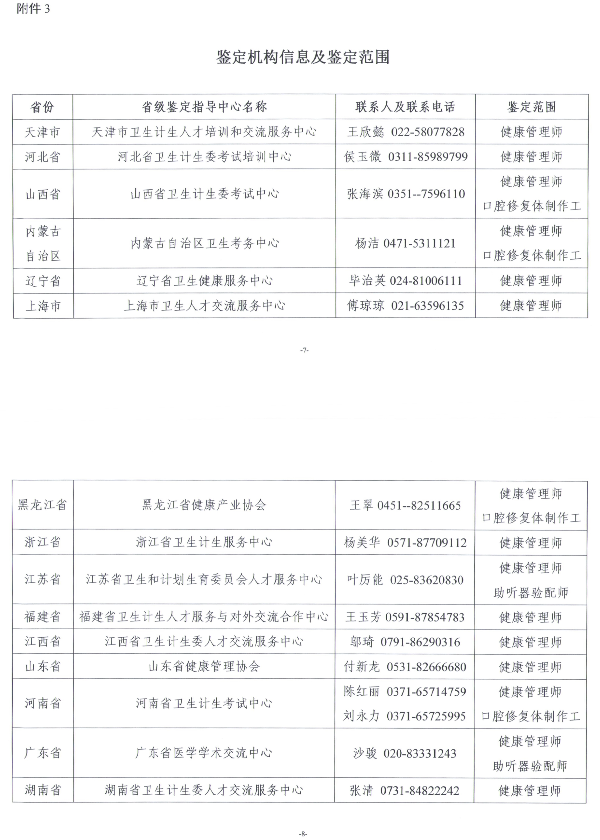 健康管理师9月21日开考,国家关于2019年第3次健康管理师考试全国统一鉴定通知(最新发布)