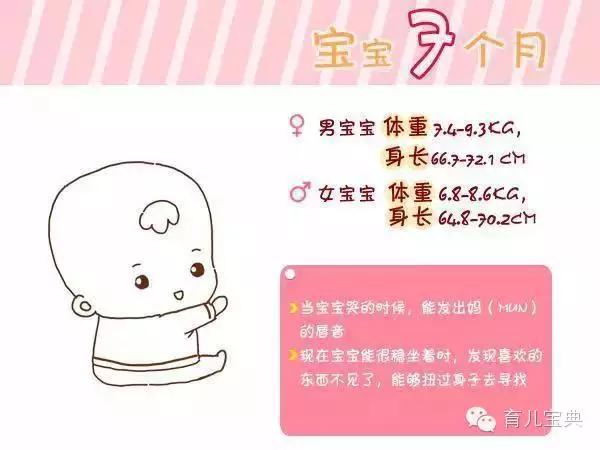                     宝宝生长指标参考，从1周到6岁，果断收藏！