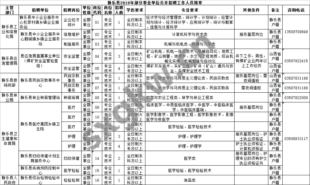 静乐县人口_第七次人口普查 静乐县常住人口11万多....(2)