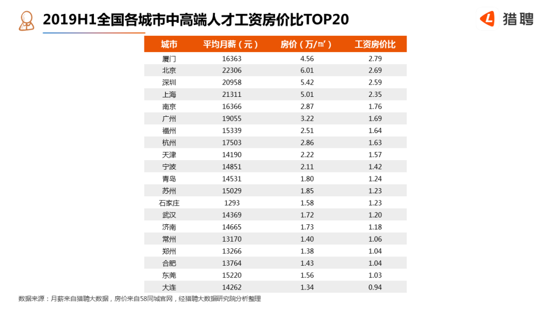 人均KPI(3)