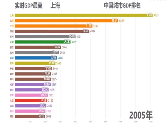 丰南gdp_2017年唐山GDP总量突破7000亿 同比增长6.5 附图表