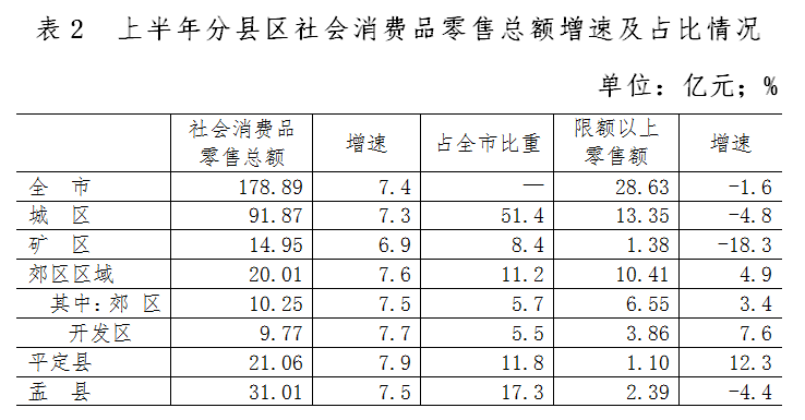 山西阳泉郊区gdp排名_2017年山西11市GDP排行榜出炉 太原第一,阳泉......(3)