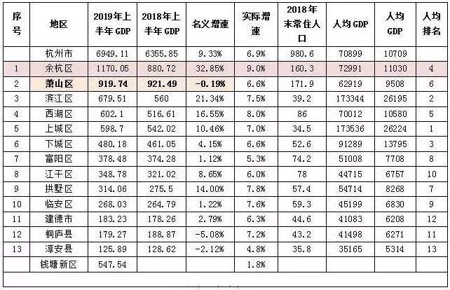 瓜沥镇gdp_最新 杭州最有钱的镇竟然是这几个(2)