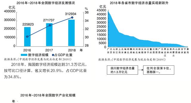 四川省数字经济总量_四川省地图