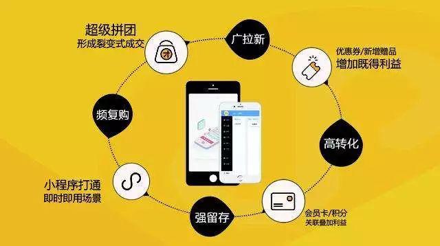 收下这份小程序营销指南,玩转小程序运营推广!