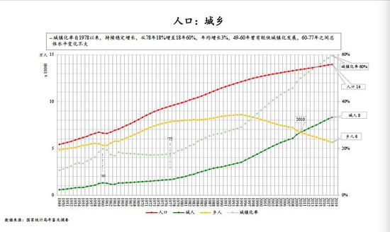 人口总数量达到峰值_总效用曲线达到顶点时(3)