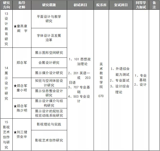 视觉传达考研学校排名_视觉传达考研优秀作品(2)