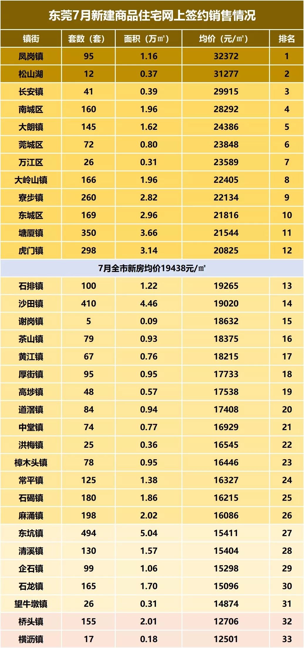 东莞各镇gdp排名2020_2020年东莞各镇街gdp(2)